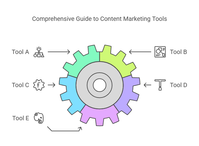 Best Roundups Content Marketing Tools Lifetime Deals