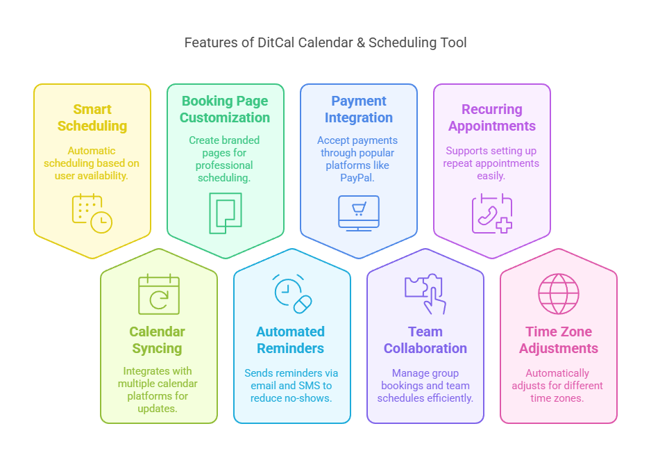 Features of DitCal Calendar & Scheduling Tool