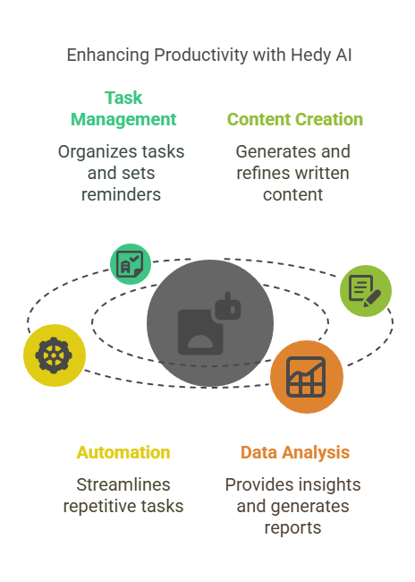 How Can Hedy AI Boost Your Productivity