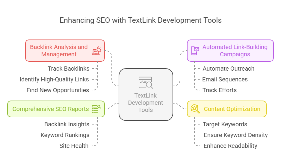 How Do TextLink Development Tools Help Improve SEO?