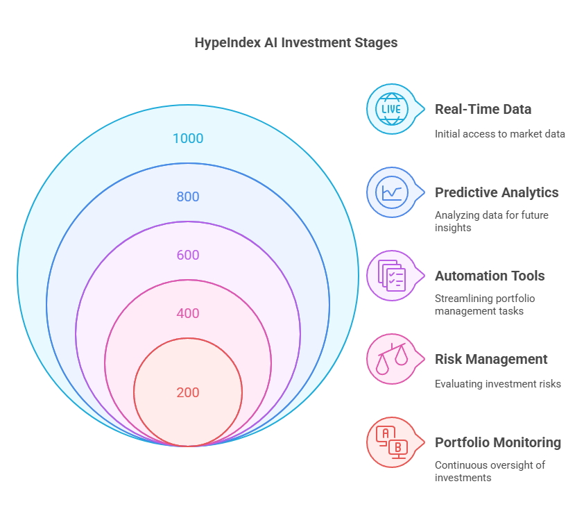 How HypeIndex AI Can Boost Your Financial Strategy