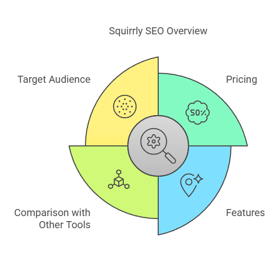 Squirrly SEO Tools Lifetime Access: The Best SEO Deal?