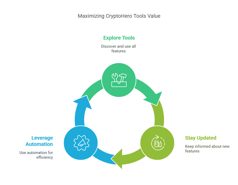 CryptoHero tools 