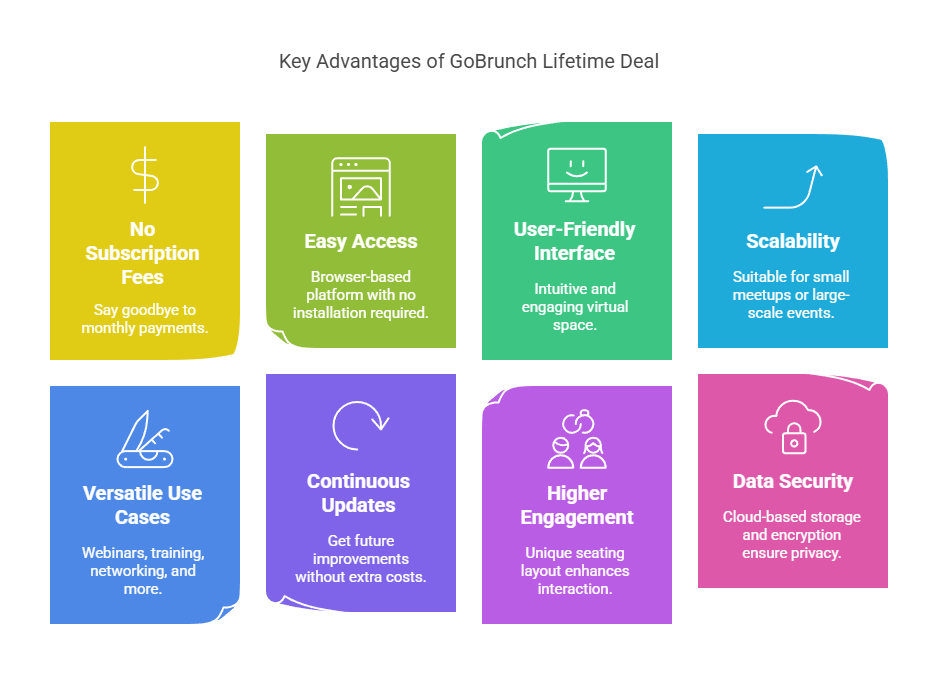 Key Advantages of GoBrunch Lifetime Deal