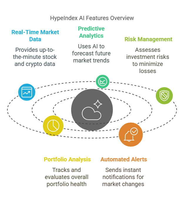 Key features of HypeIndex AI include: