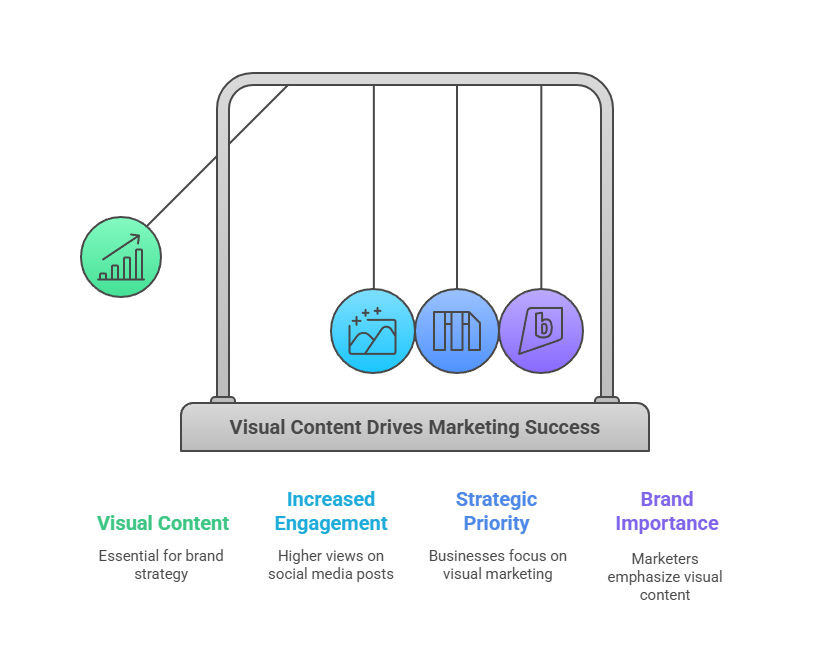 Latest Statistics on Visual Design Tools