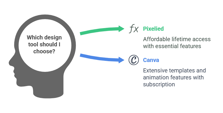 Pixelied vs. Canva