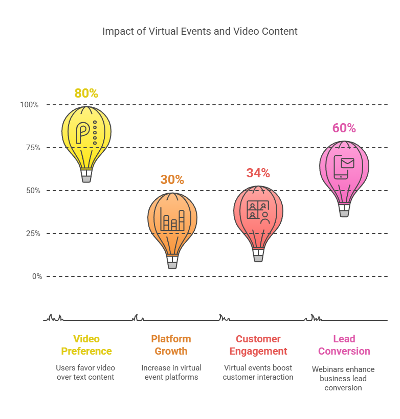 Statistics on Virtual Events & Community Engagement