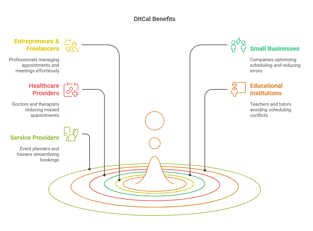 Who Can Benefit from DitCal?