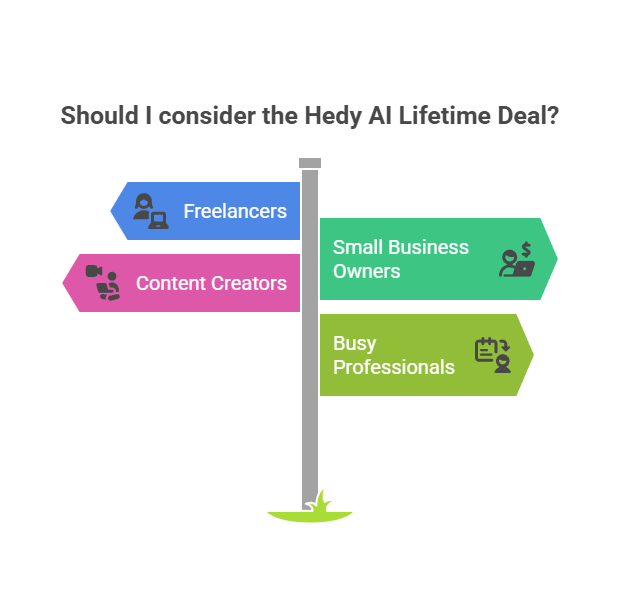  Hedy AI Lifetime Deal