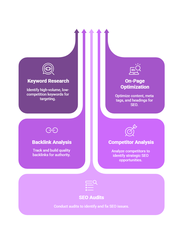 SEO Buddy Lifetime Deal Helps Improve Your SEO

