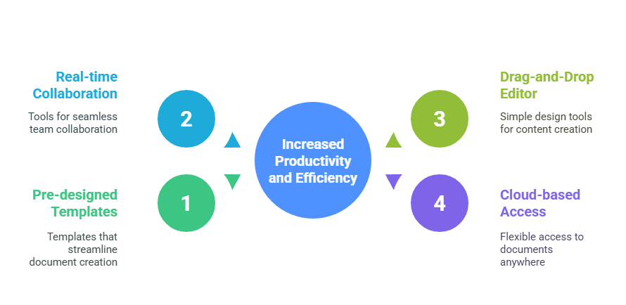 Xtensio Lifetime Deal Helps You Save Time and Improve Efficiency