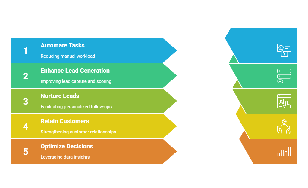 SalesNexus Lifetime Deal Can Transform Your Marketing Strategy