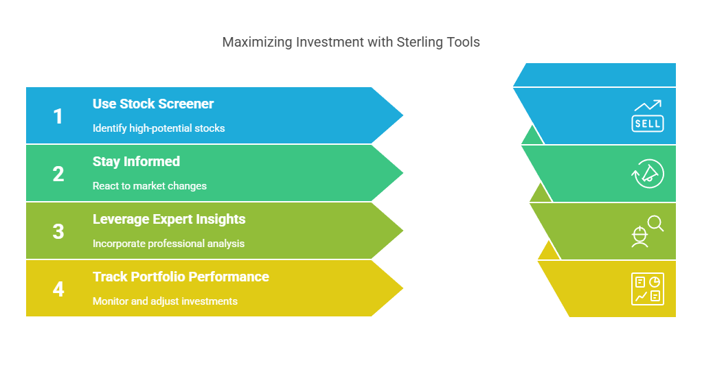 Maximize Your Investment with Sterling Stock Picker Tools