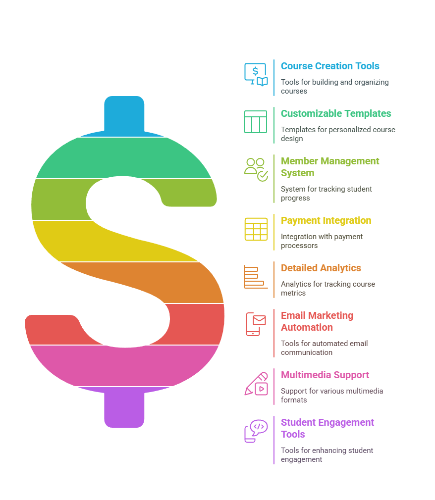 Features of Seturon Lifetime Deal