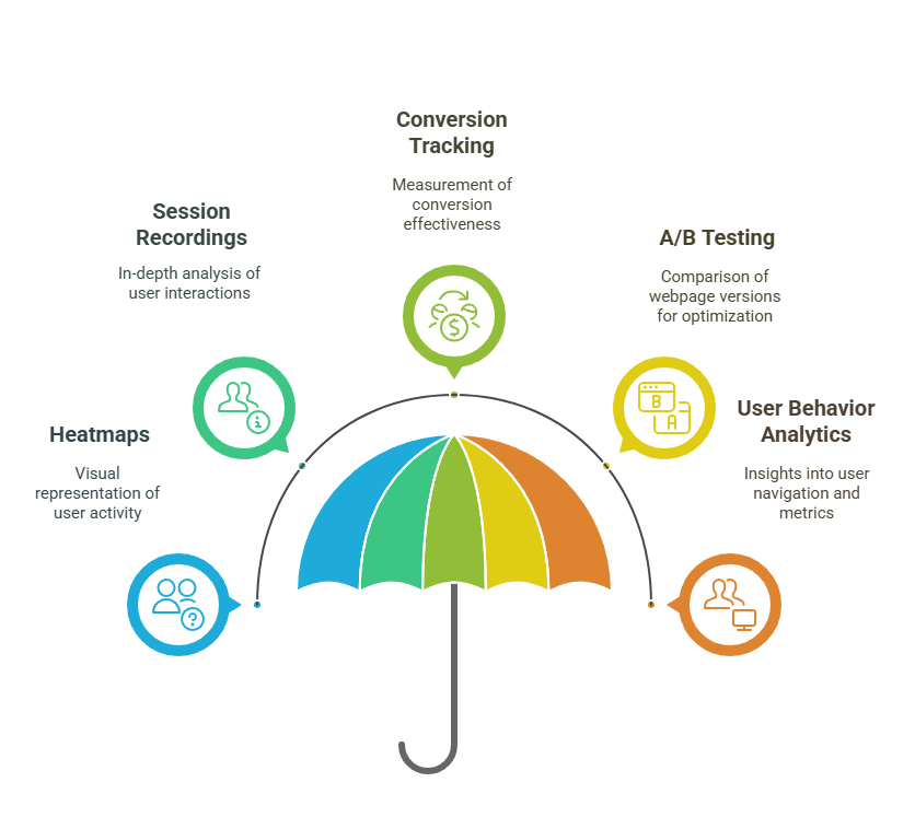 Features of SiteBehaviour