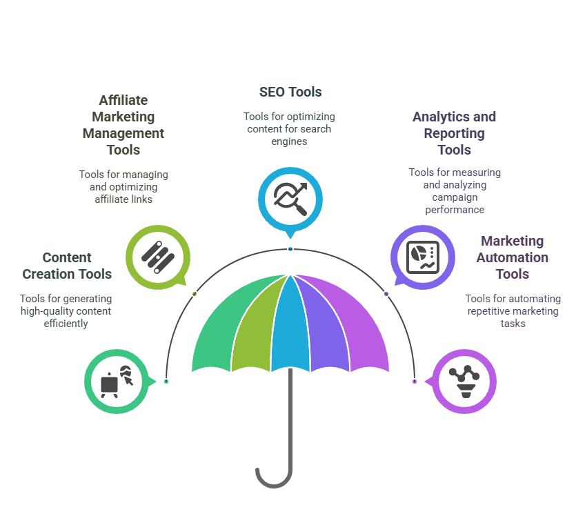 Features of the Affiliatable Lifetime Deal