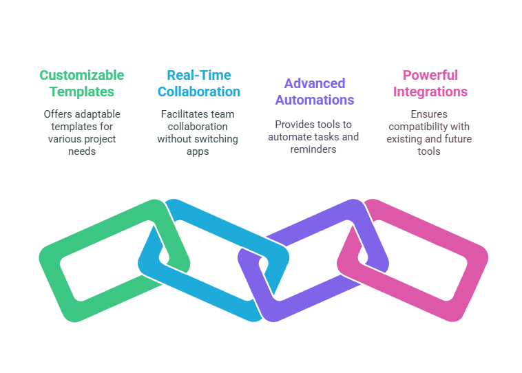 Features of the Stackby Lifetime Deal You Should Know

