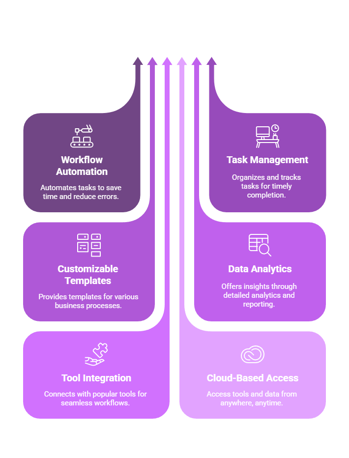 the Key Features of SUPERMACHINE