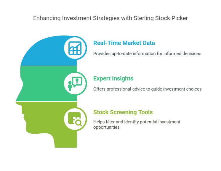 Experts Say About Sterling Stock Picker Investing Tools