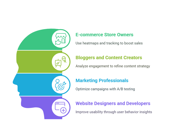 Benefit from the SiteBehaviour Lifetime Deal