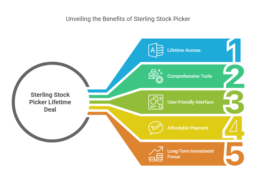 Sterling Stock Picker Lifetime Deal