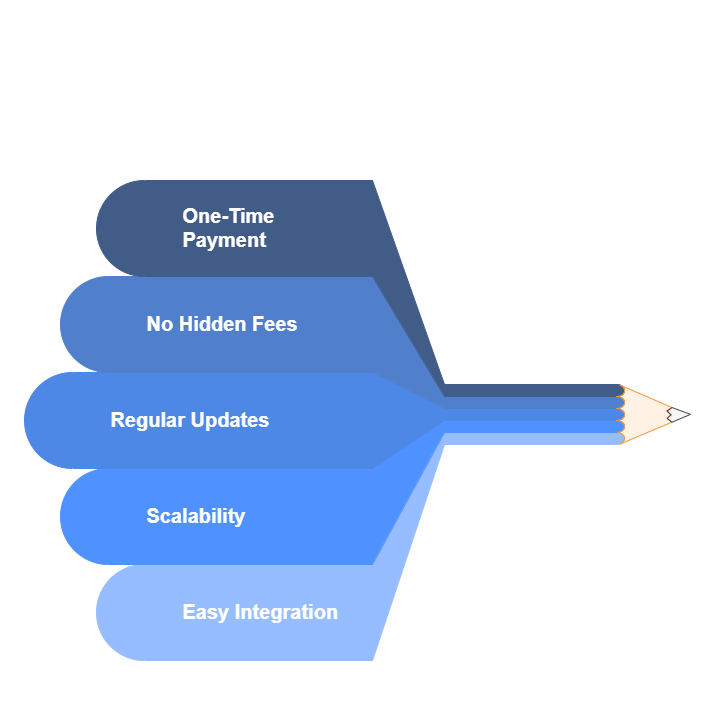 Minimarks Lifetime Deal Is a Smart Investment