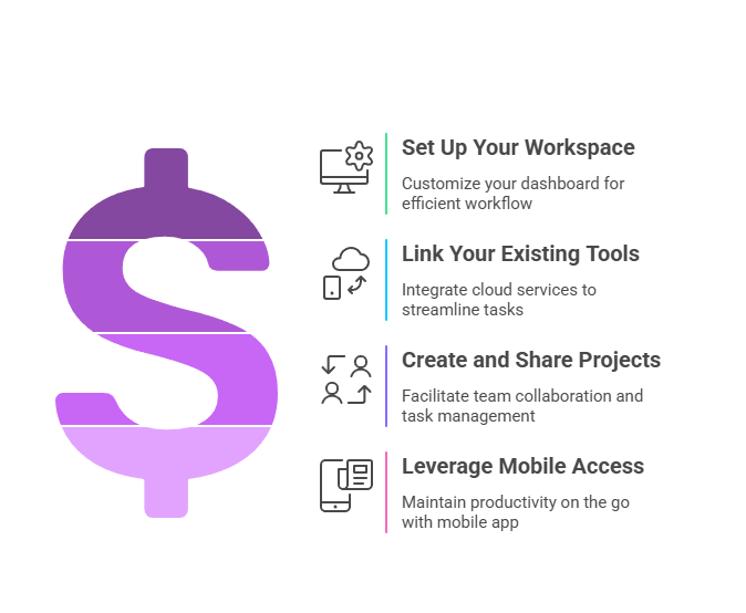  Most of Your KYZON Space Lifetime Deal